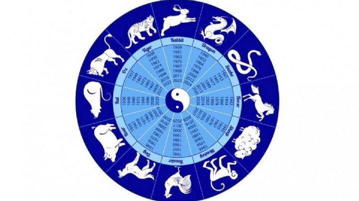 Horóscopo chino: lo que debe evitar hacer cada signo durante este fin de semana